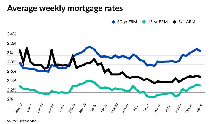NMN110421-FreddieMac.jpeg