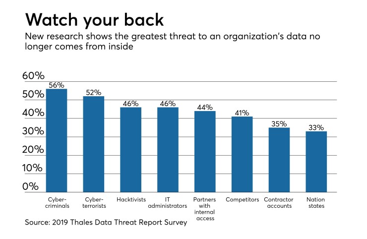 CUJ 030819 - Cyber Threats
