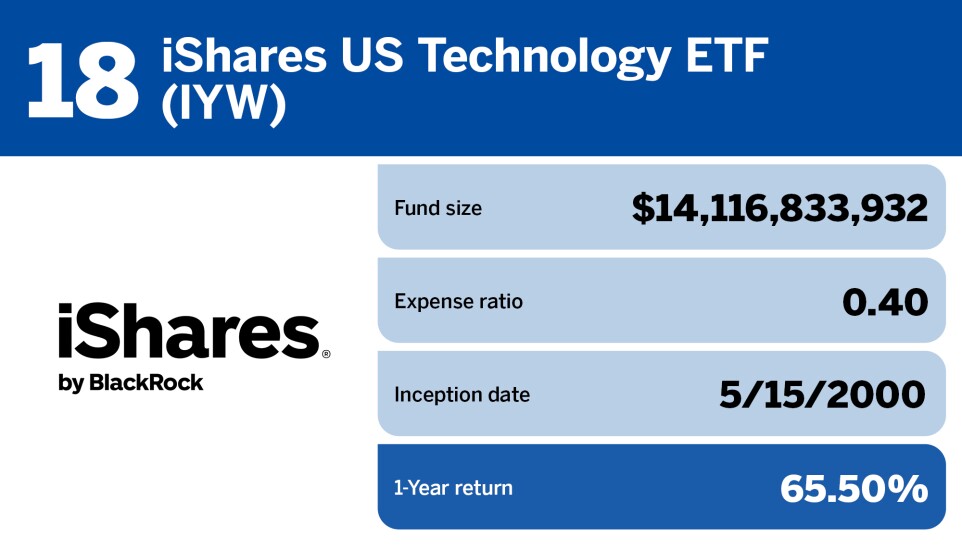 Financial Planning_Top 20 tech funds of 2023_18.jpg