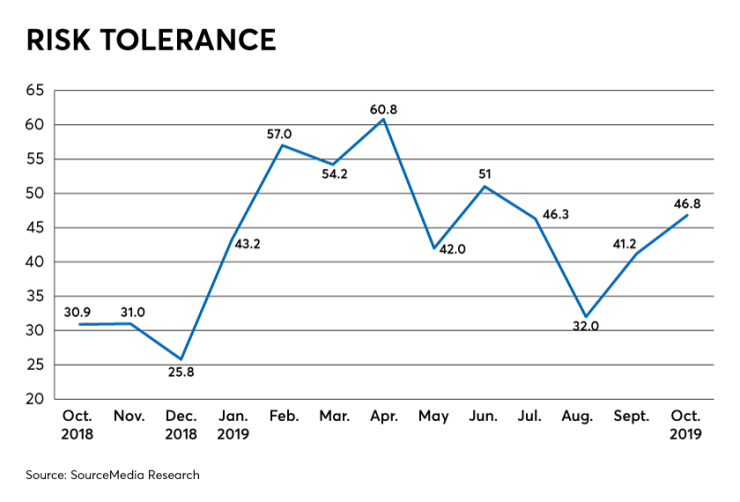 Risk tolerance IAG 11/6