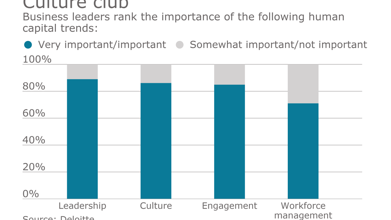 EBN-HRTrendsDeloitte-061316.png