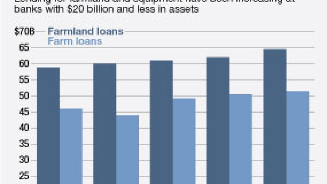 ab050913farmloan.jpg