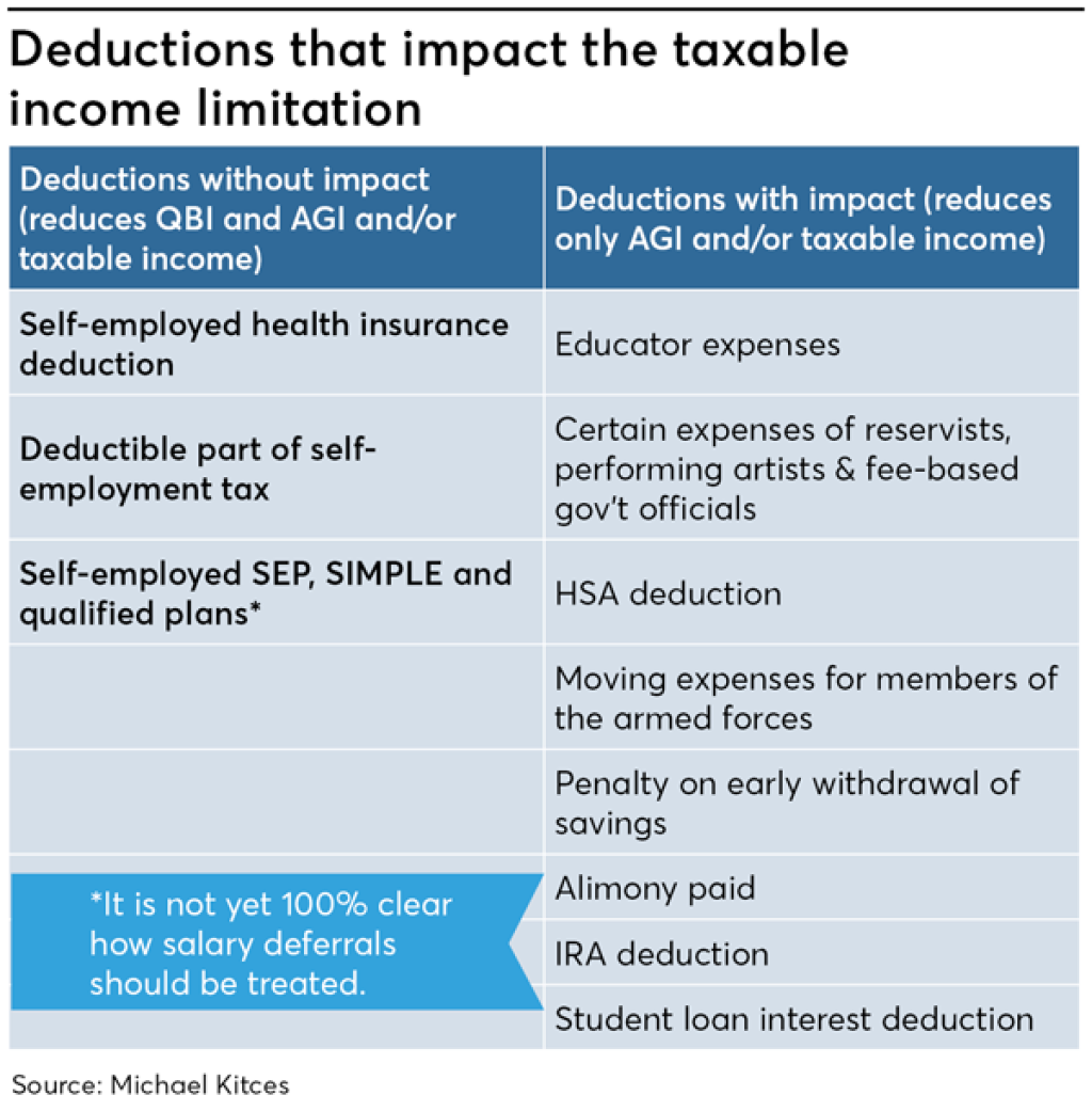 Qbi Deduction Phase Out 2025