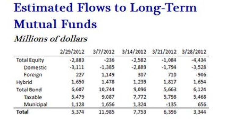fundflows44.jpg