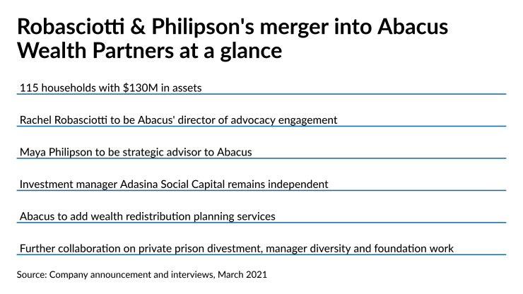 Robasciotti & Philipson's merger into Abacus Wealth Partners at a glance