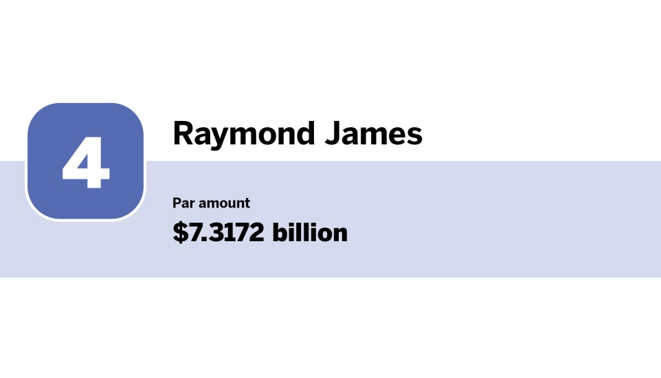 Bond Buyer_Education Top 10 underwriters of the year_Raymond James_4.jpg