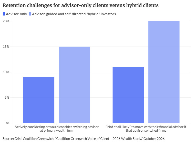 Photo for: What the industry gets wrong about DIY investors