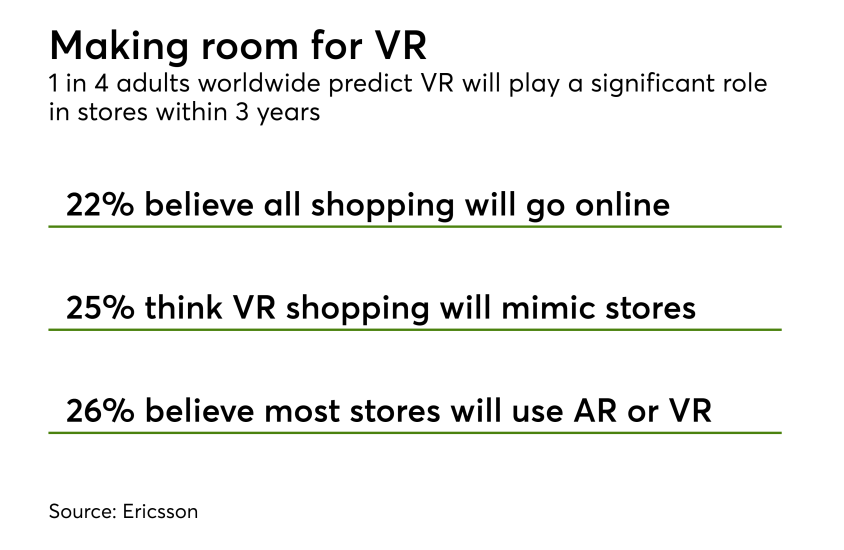 Chart: Making room for VR