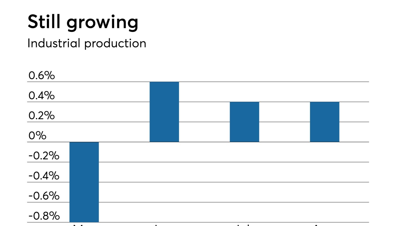 industrial production