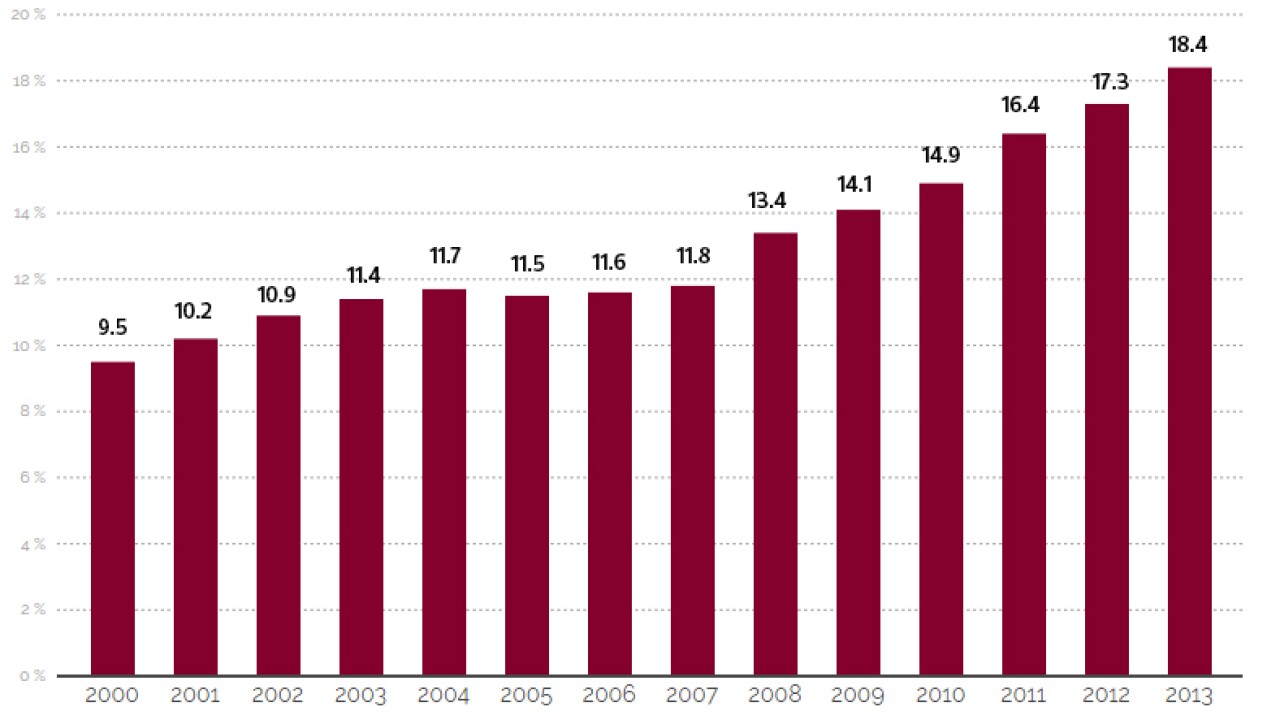 ETFs Top Mutual Funds for Advisors, Survey Finds