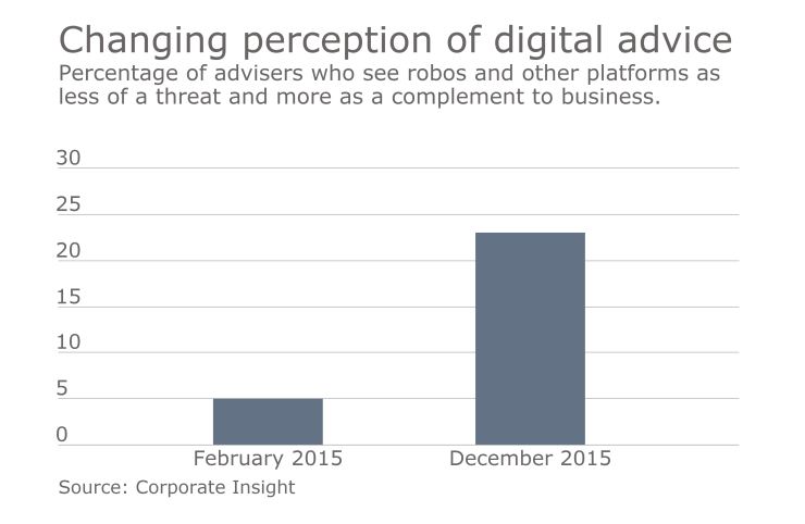 adviser-sentiment-digital-corporate-insight