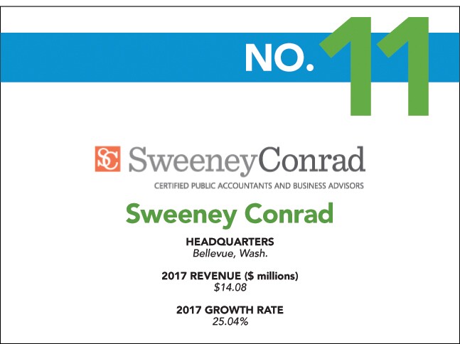 2018 Top 100 Fastest Growing - 11 - Sweeney Conrad