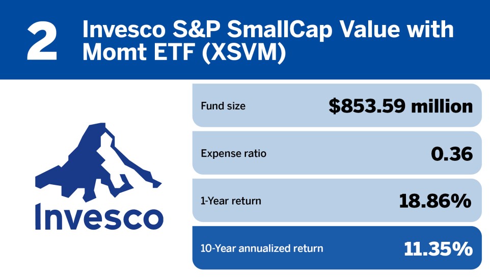Financial Planning_The top 20 small-cap funds of the decade_2.jpg