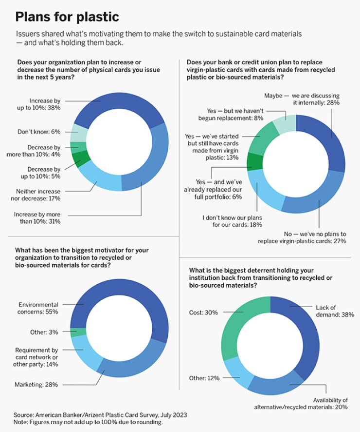 Plans for plastic chart