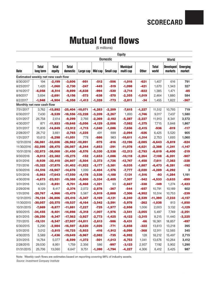 mme-scorecard-sept-11