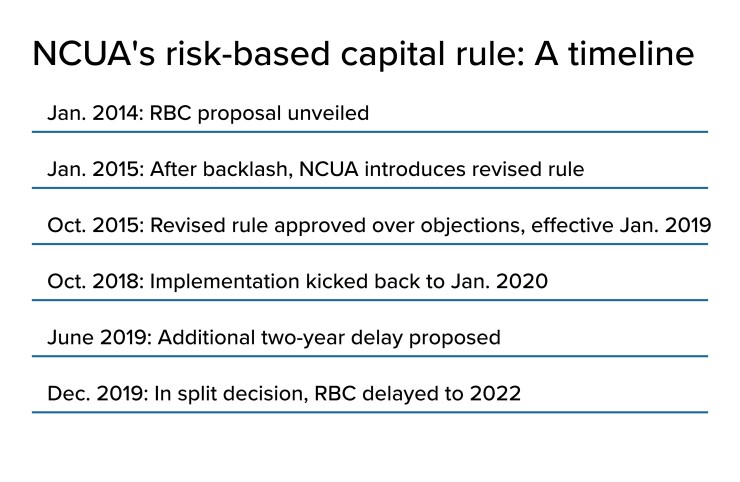 CUJ 121219 - RBC timeline.jpeg