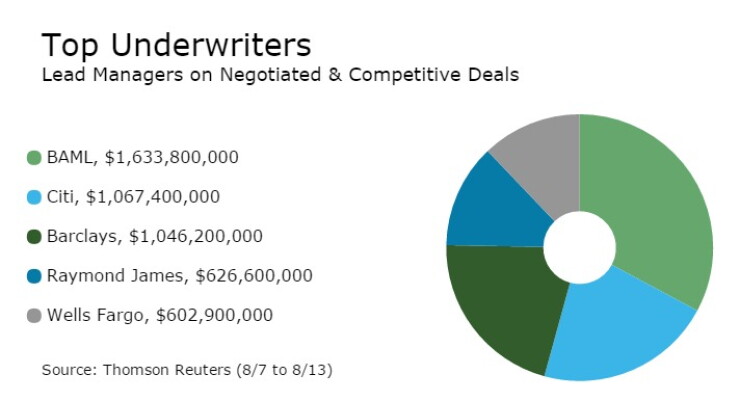 underwriters0815.jpg