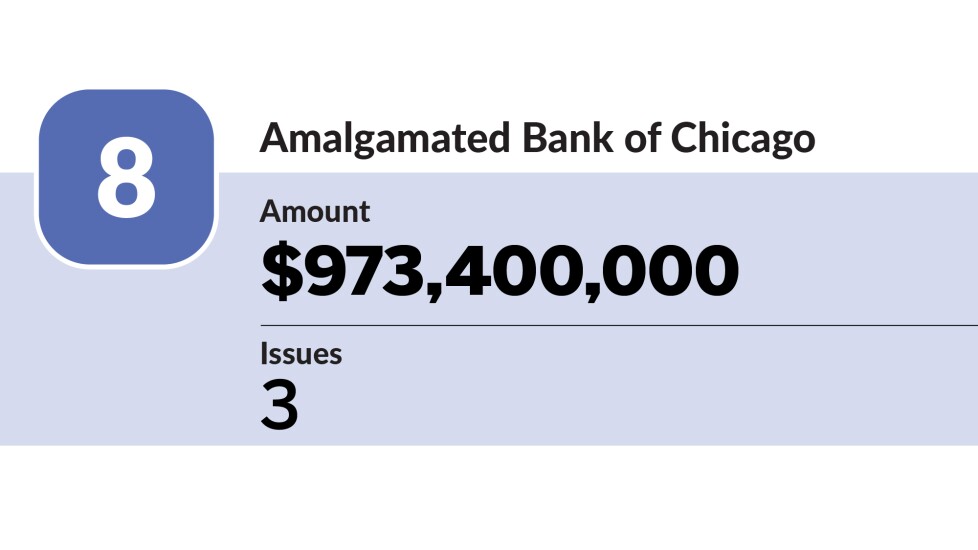 The Bond Buyer - largest trustee banks in Q1 2023 - Amalgamated Bank of Chicago - 8 (1).jpg