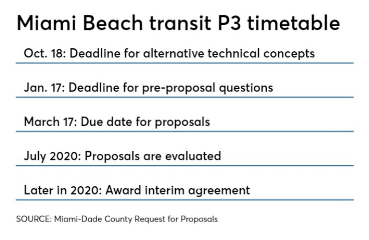 This is the timetable for Miami-Dade County to receive various concepts and final proposals for a public-private partnership to construct new transit options between the city of Miami and Miami Beach.