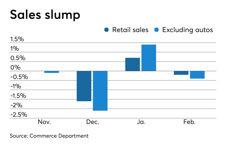 Retail sales