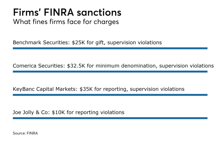 BB-061517-FINRA