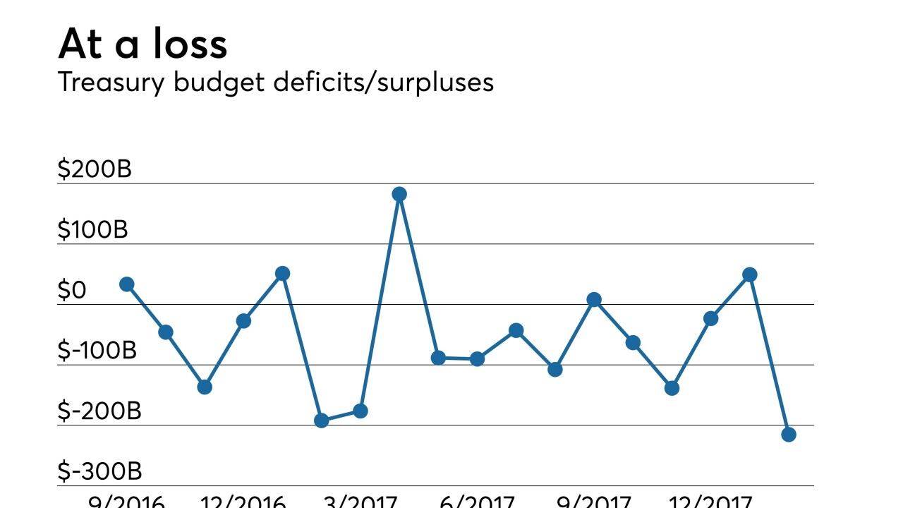 treasury budget statement