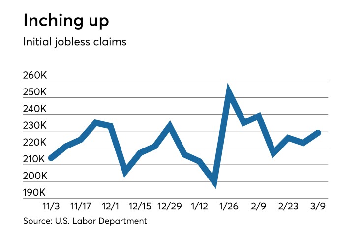 Initial jobless claims