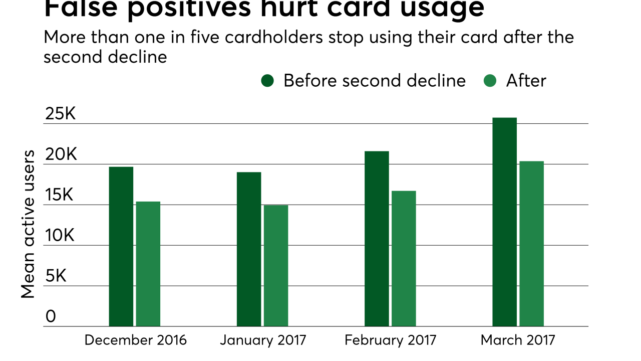 PSO120817falsepositives
