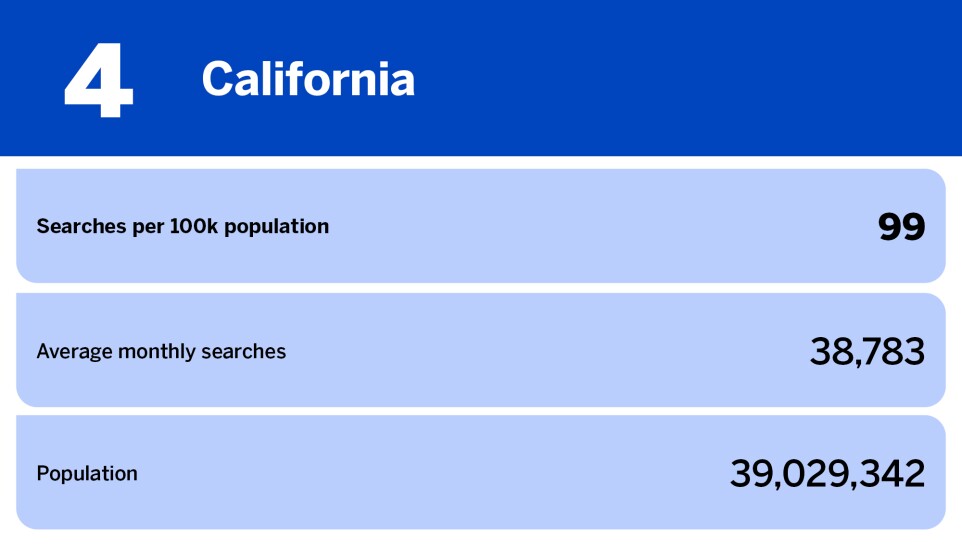 National Mortgage News_10 states searching for info on property investing_California_4.jpg