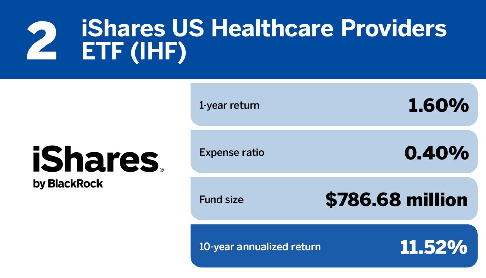 FP_20 healthcare ETFs with the largest 10 year returns_2.jpg