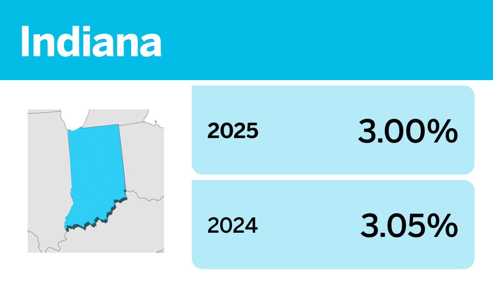 Chart showing states that changed their individual income tax rates in 2025, including Indiana.