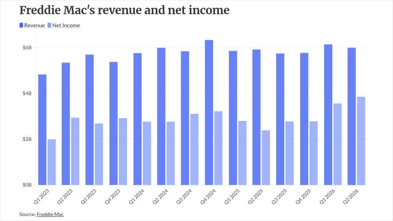 chart visualization
