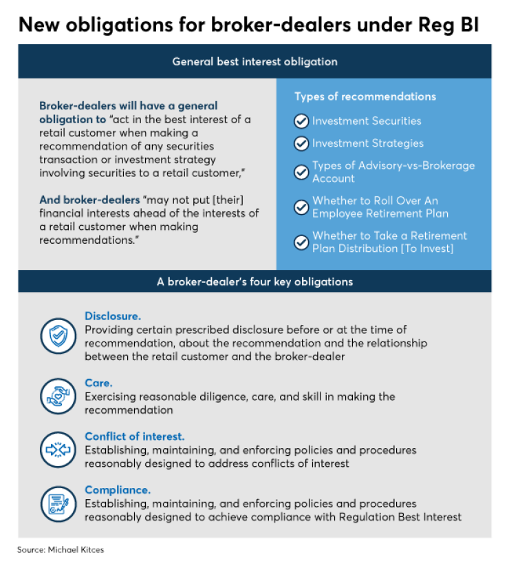 Kitces RIAs vs broker-dealers business models 4 IAG