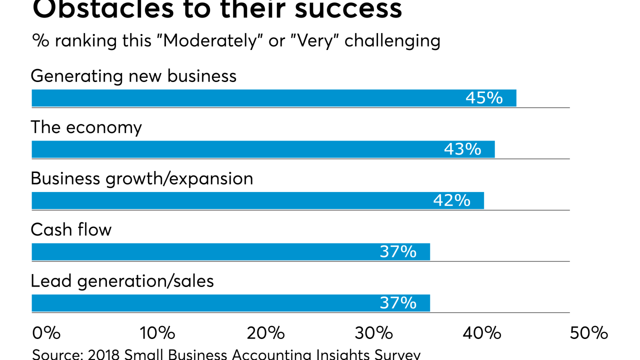 Small Business Survey -
