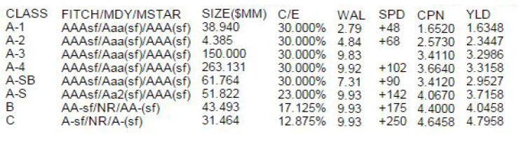 cmbs-wells-fargo-pricing-for-email-body.jpg