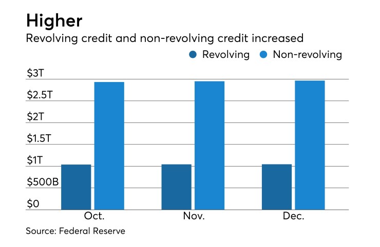 consumer credit
