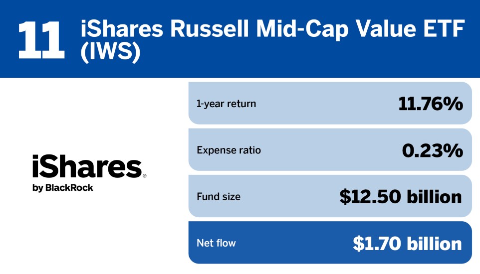 FP_20 ETFs with the largest inflows in June_11.jpg