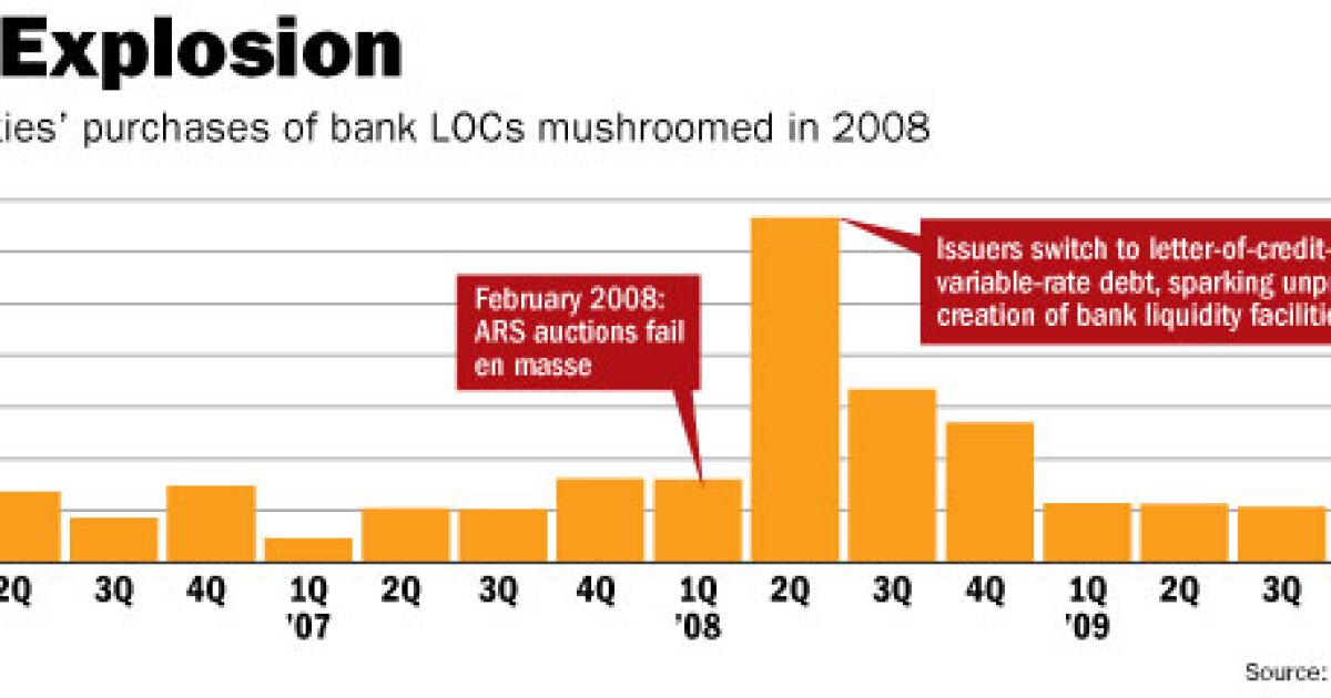 FloatingRate Debt Faces a Liquidity Issue Bond Buyer