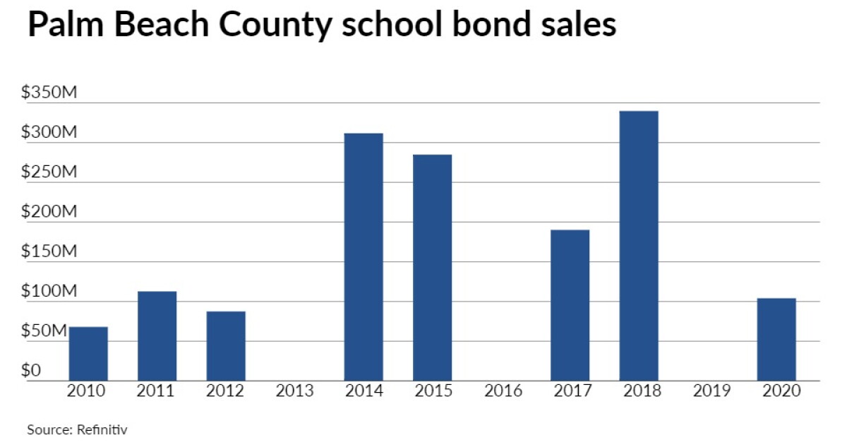 Palm Beach County charter school case may impact education in Florida