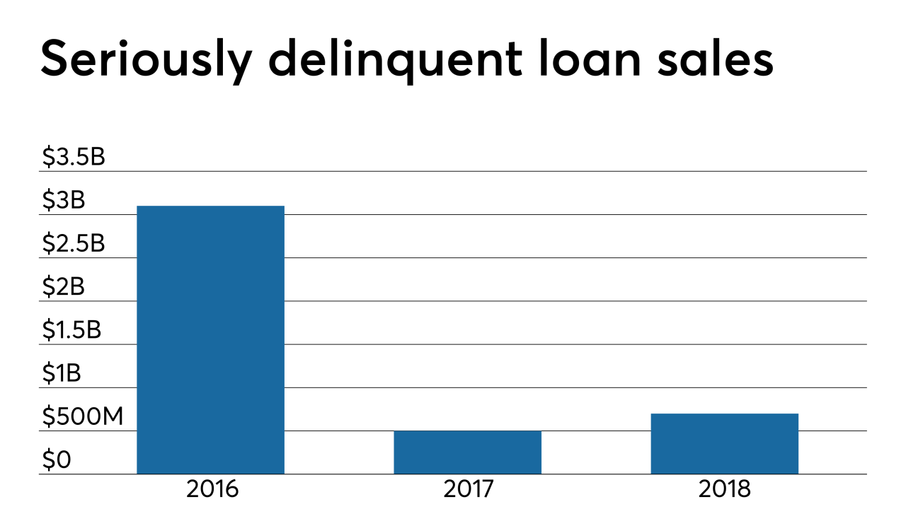 Seriously delinquent