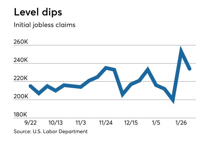 Initial jobless claims