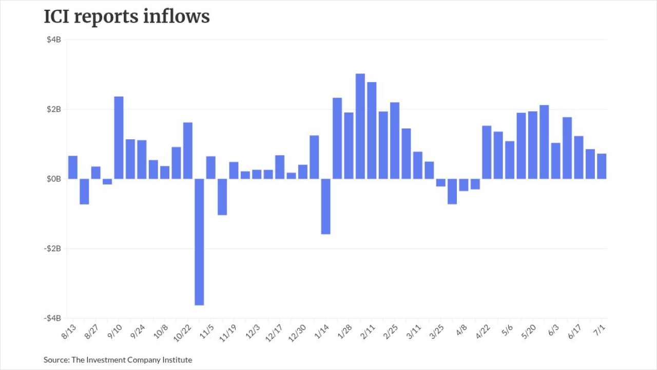 chart visualization