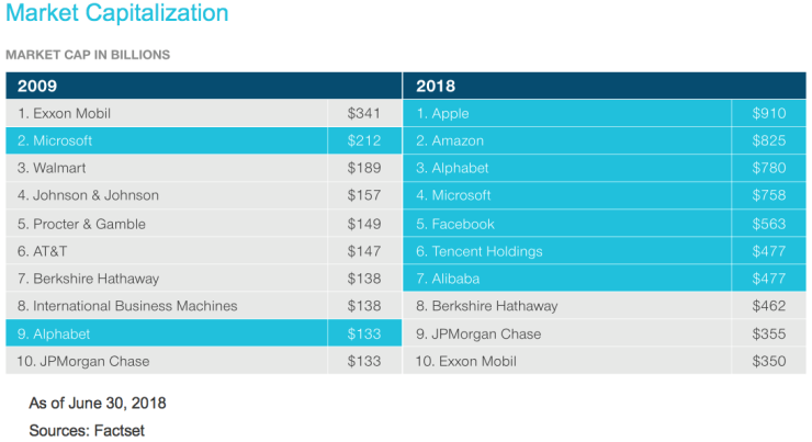Market Cap in Billions