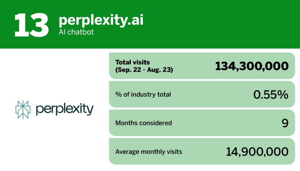 Digital Insurance_20 most popular AI chatbot tools_perplexity.ai_13.jpg