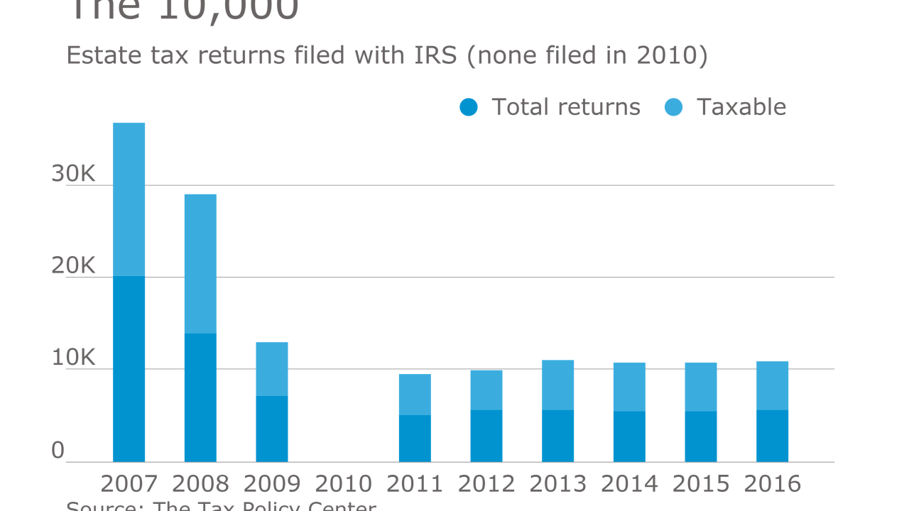 AT-020617-Estate tax returns