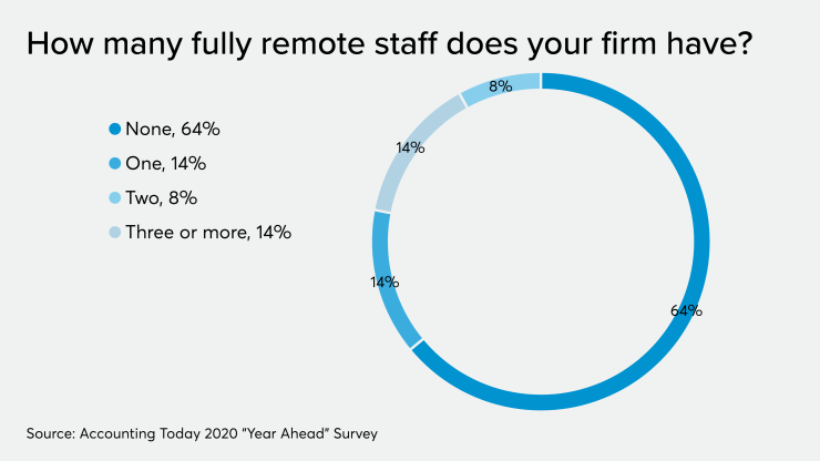 AT-120119-YA-RemoteWorkers.png