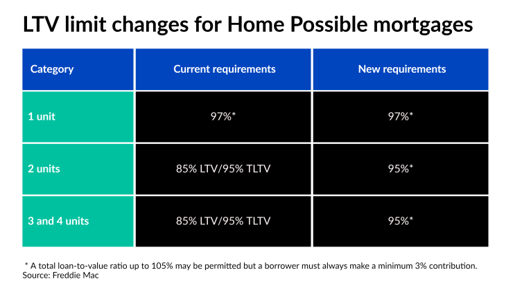 LTV Limit Change (1).png