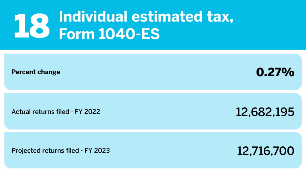 Accounting Today_tax return types projected data 2023_Individual estimated tax_18.jpg