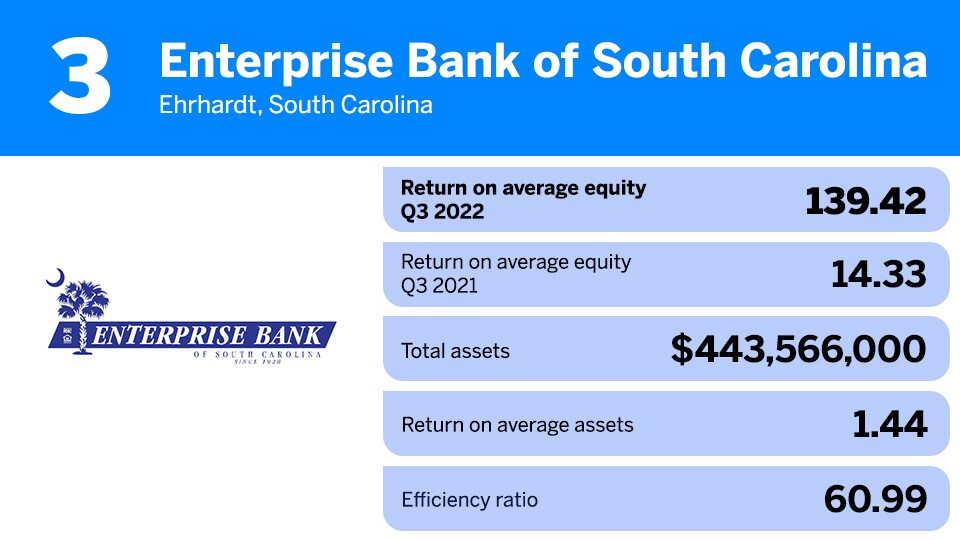 Enterprise Bank of South Carolina
