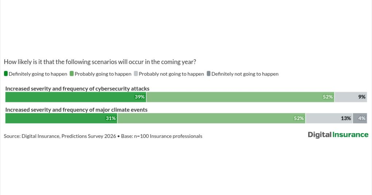 Insurance risks and priorities for 2026 Insurance risks and priorities for 2026